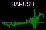 DAI-USD